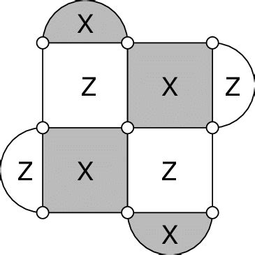 xzzxx|[2009.07851] The XZZX surface code